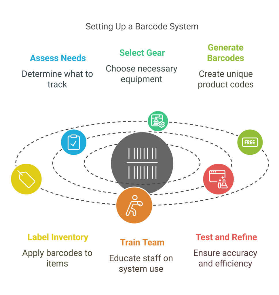 Setting Up a Barcode System