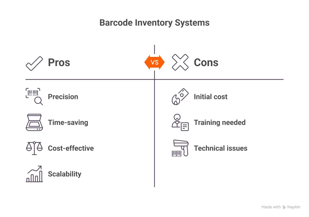 The Importance of Barcode Inventory Systems for Small Businesses
