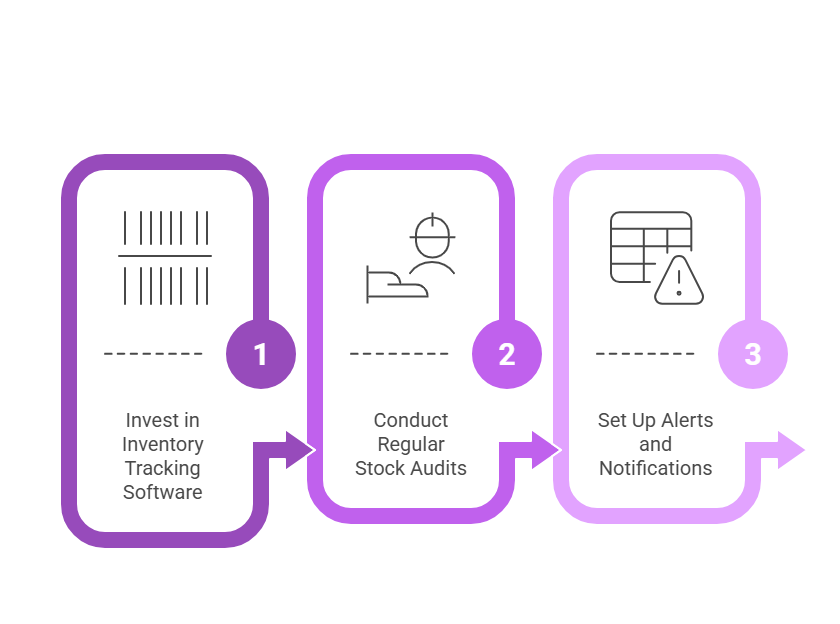 Inventory Management Process in OmneelabWMS