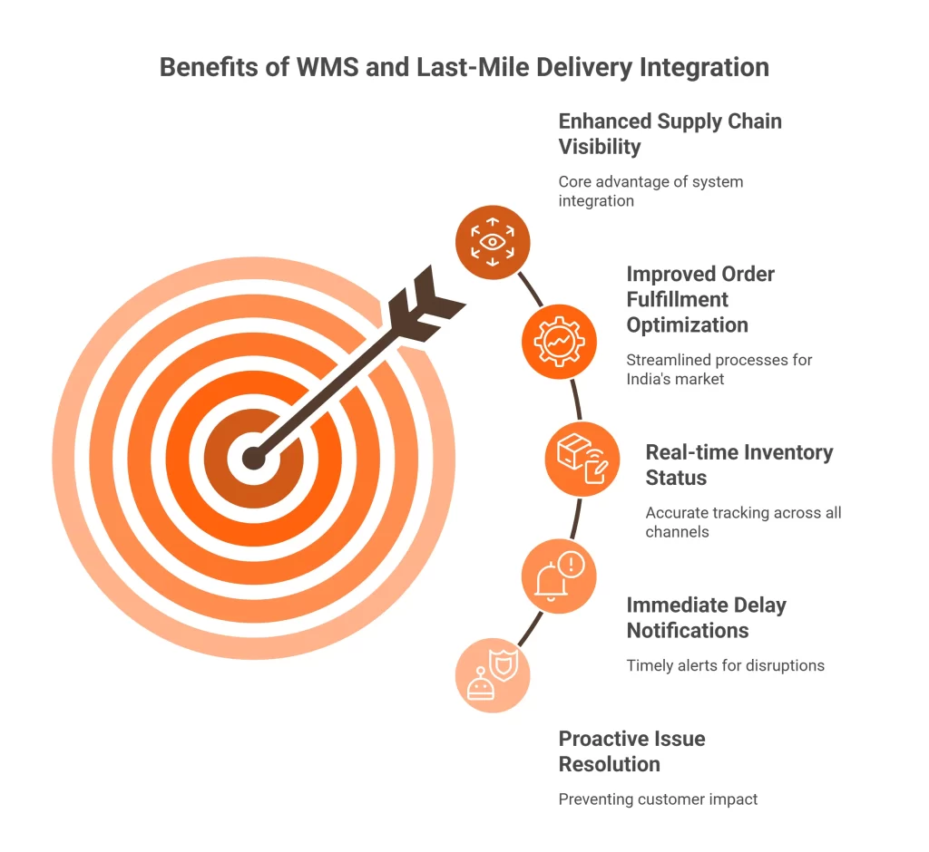 Key Benefits of Integrating WMS with Last-Mile Delivery