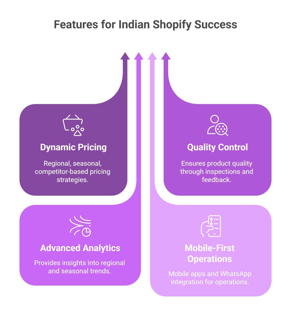Features for Indian Shopify Success