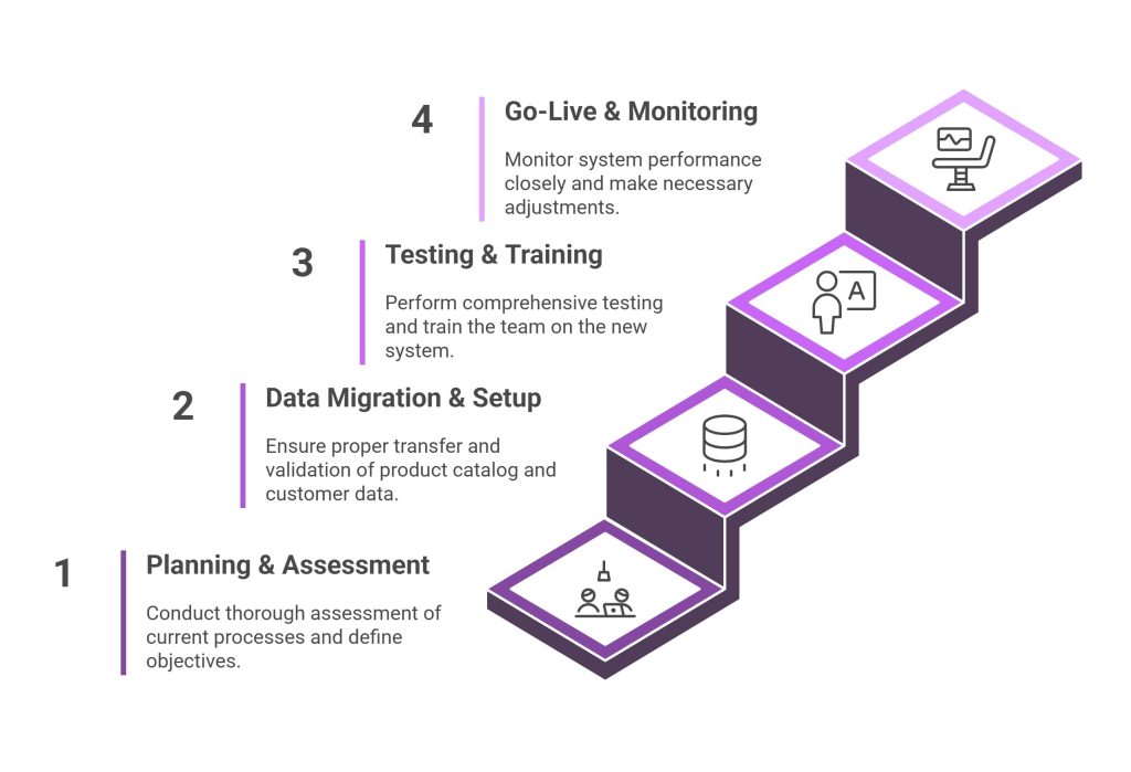 Implementation Best Practices for Magento WMS Integration