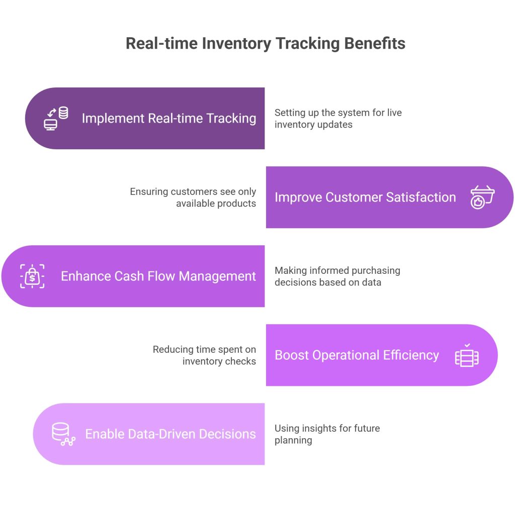 Benefits of Real-time Inventory Tracking
