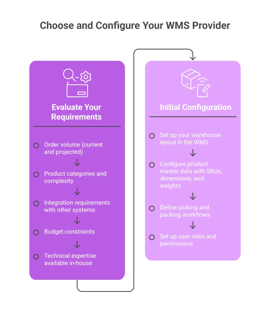 Choose and Configure Your WMS Provider