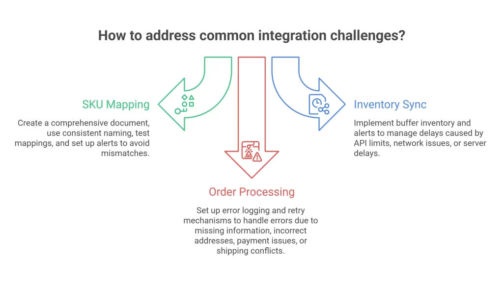 Common Integration Challenges and Solutions