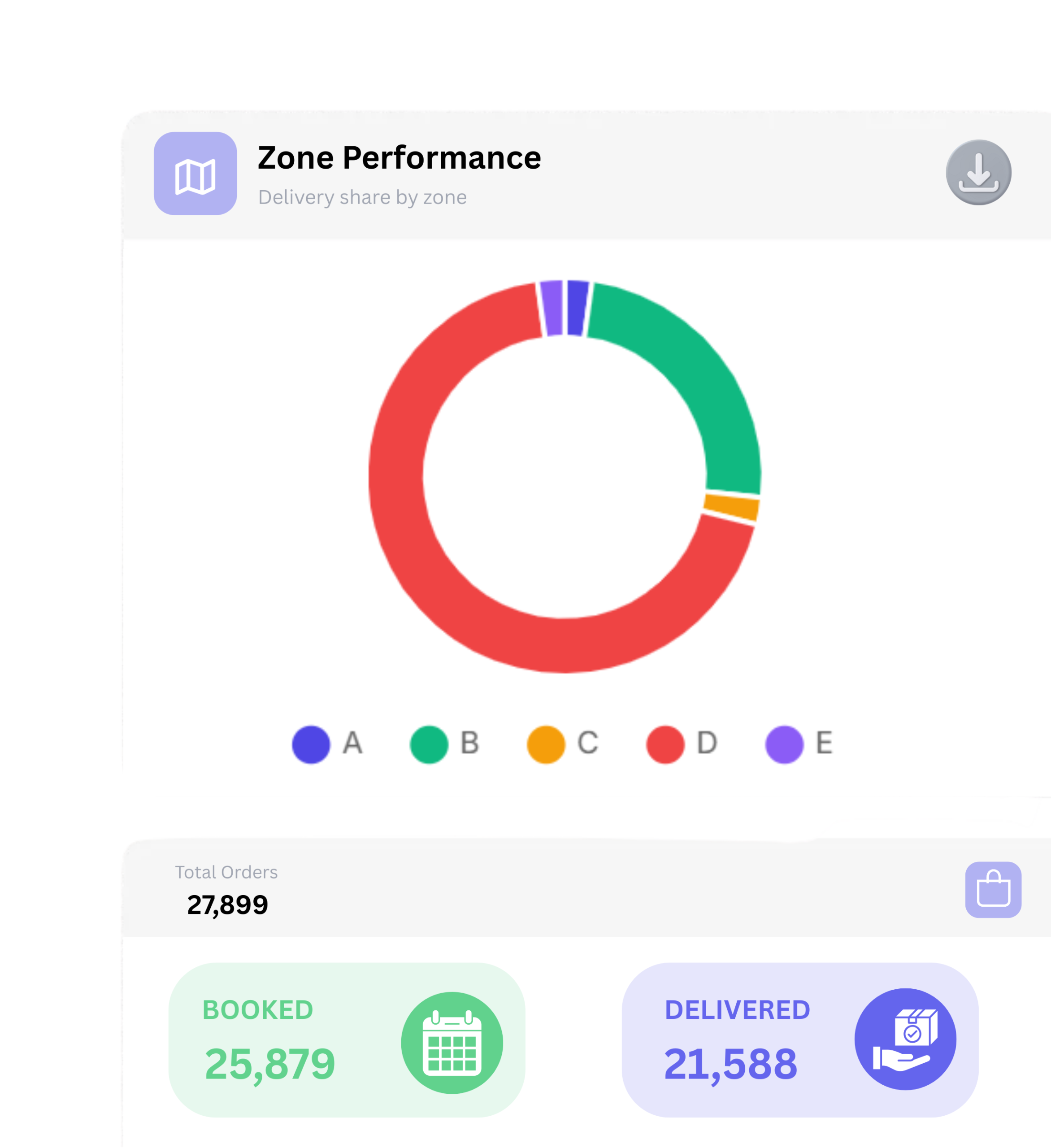 Everything You Need to Transform Your Courier Network
