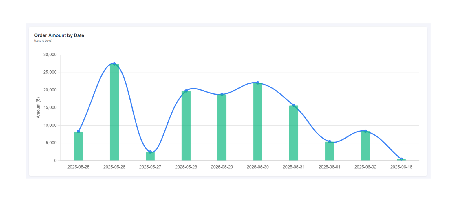 Performance Analytics Dashboard LM1