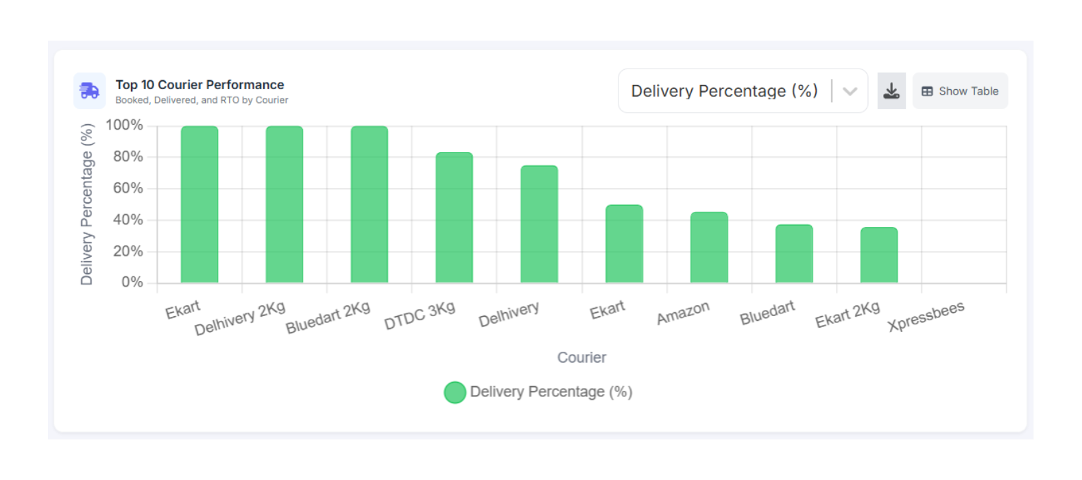 Performance Analytics Dashboard LM2