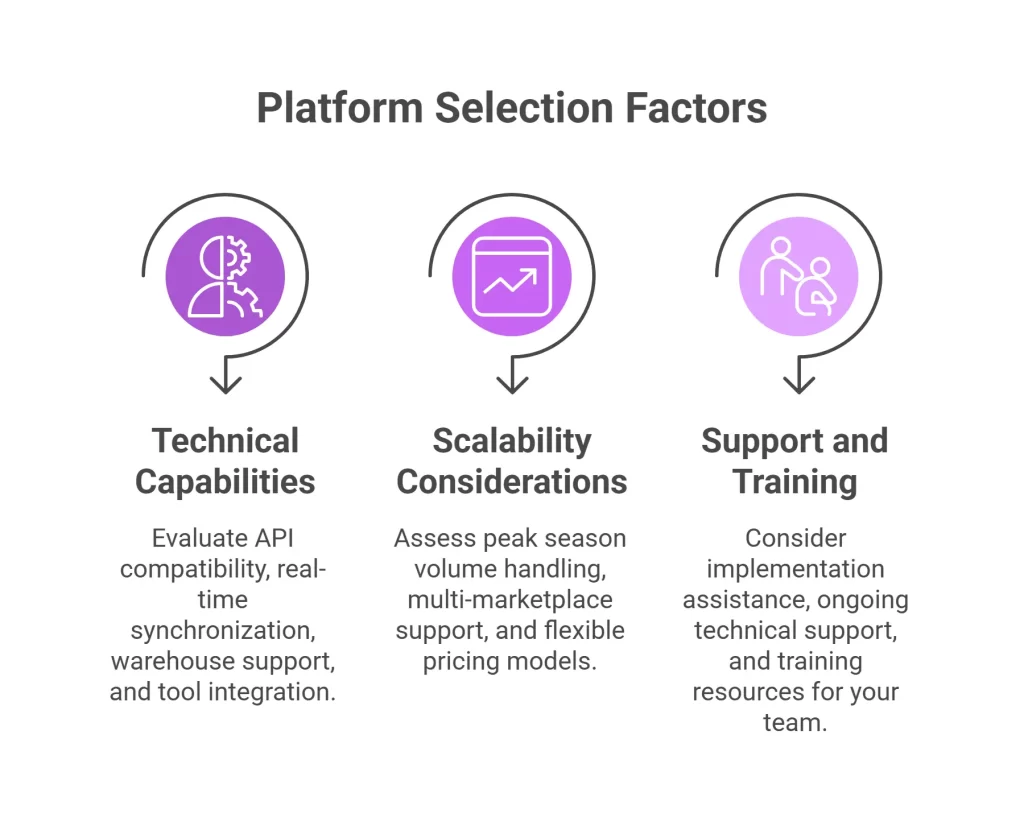 Platform Selection Process