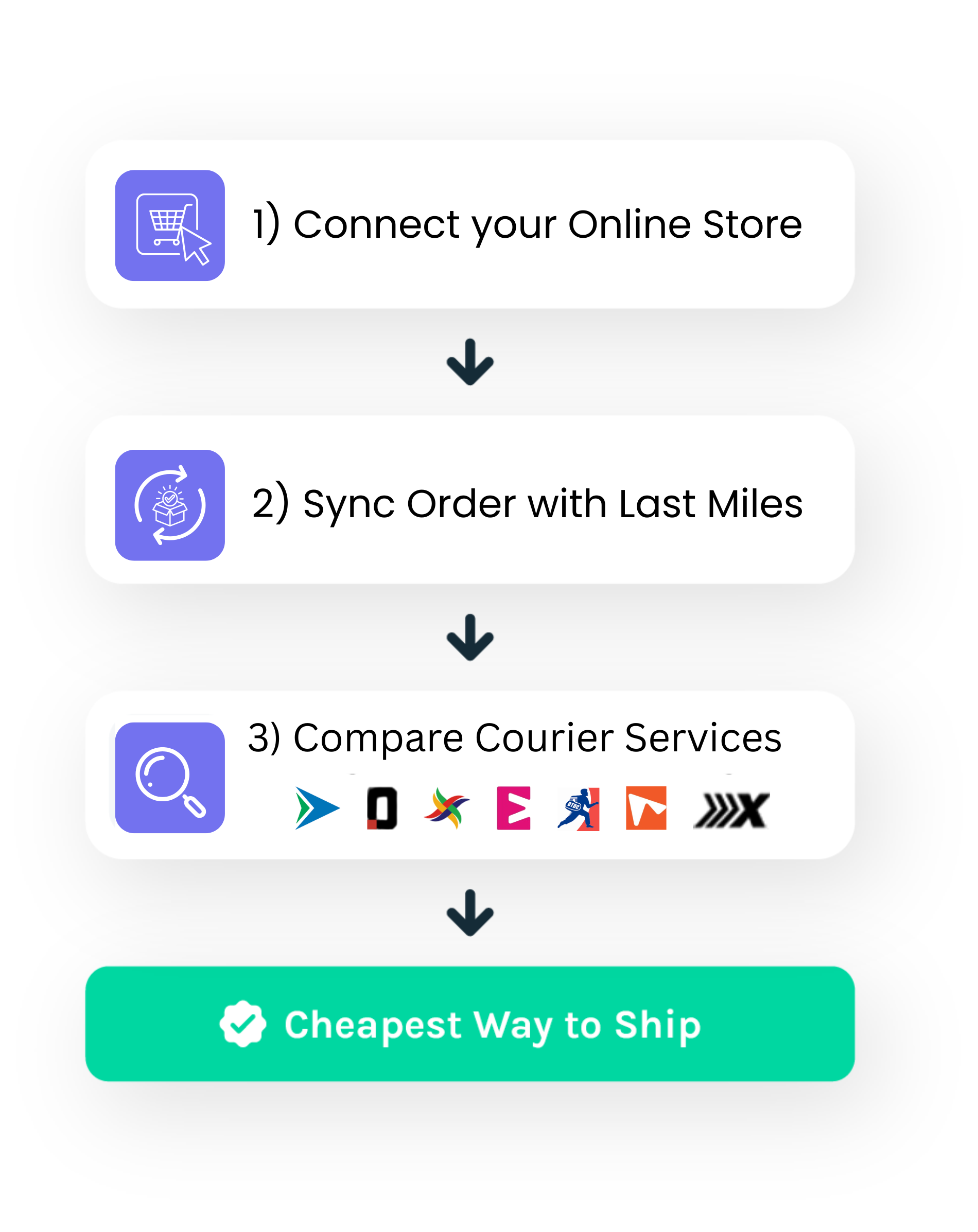 Universal API Gateway