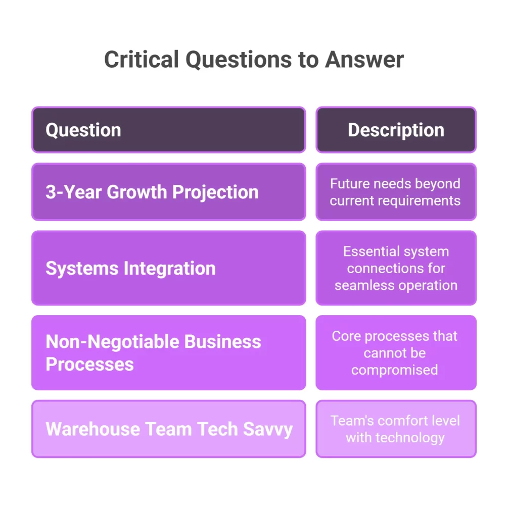 Critical Questions to Answer