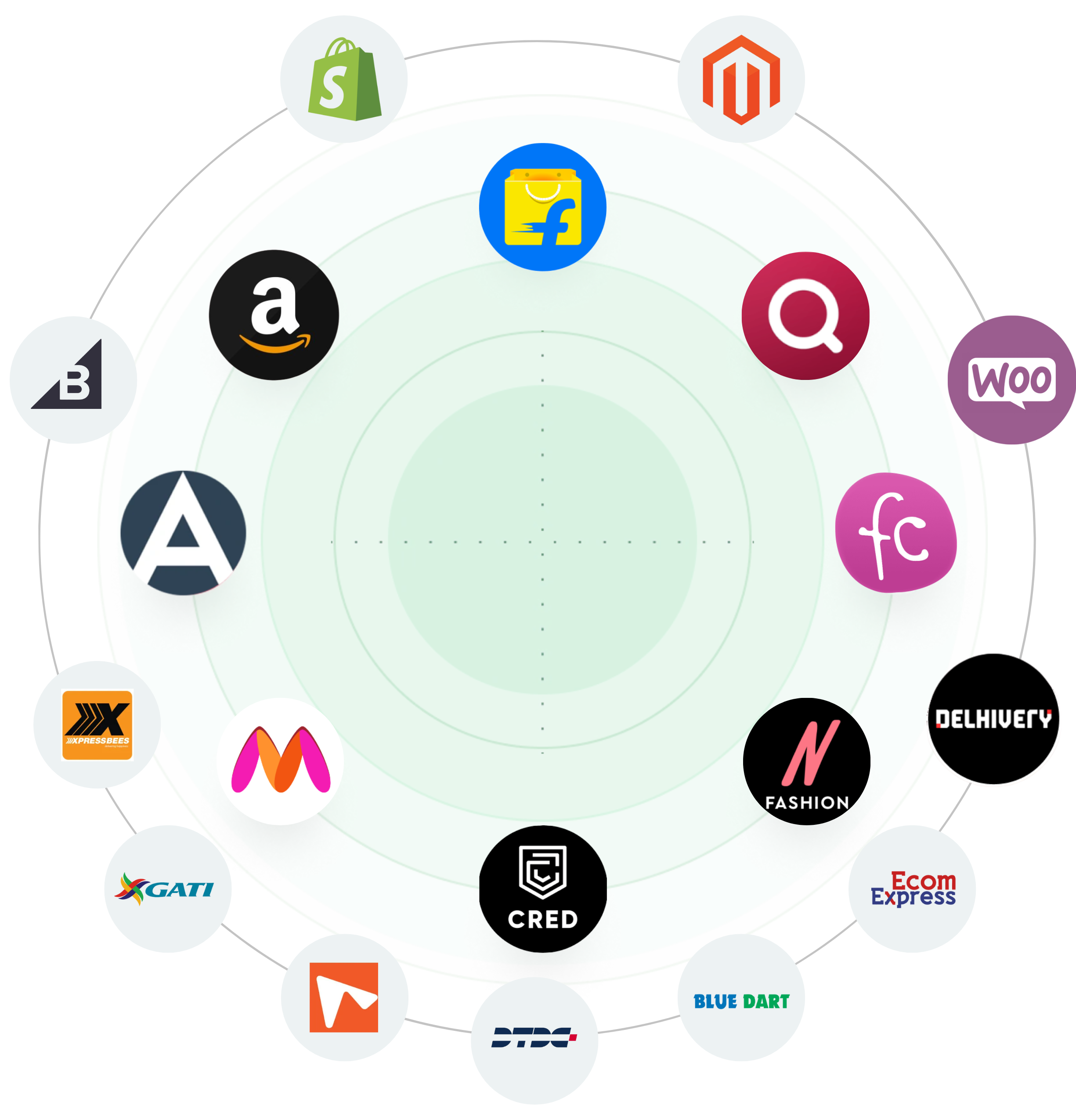 Delivery and Channel Partners