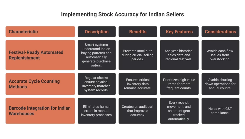 Technology Integration for India Operations