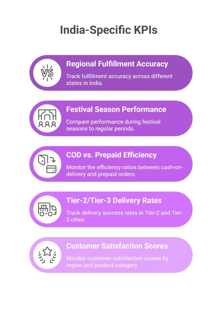 India-Specific KPIs