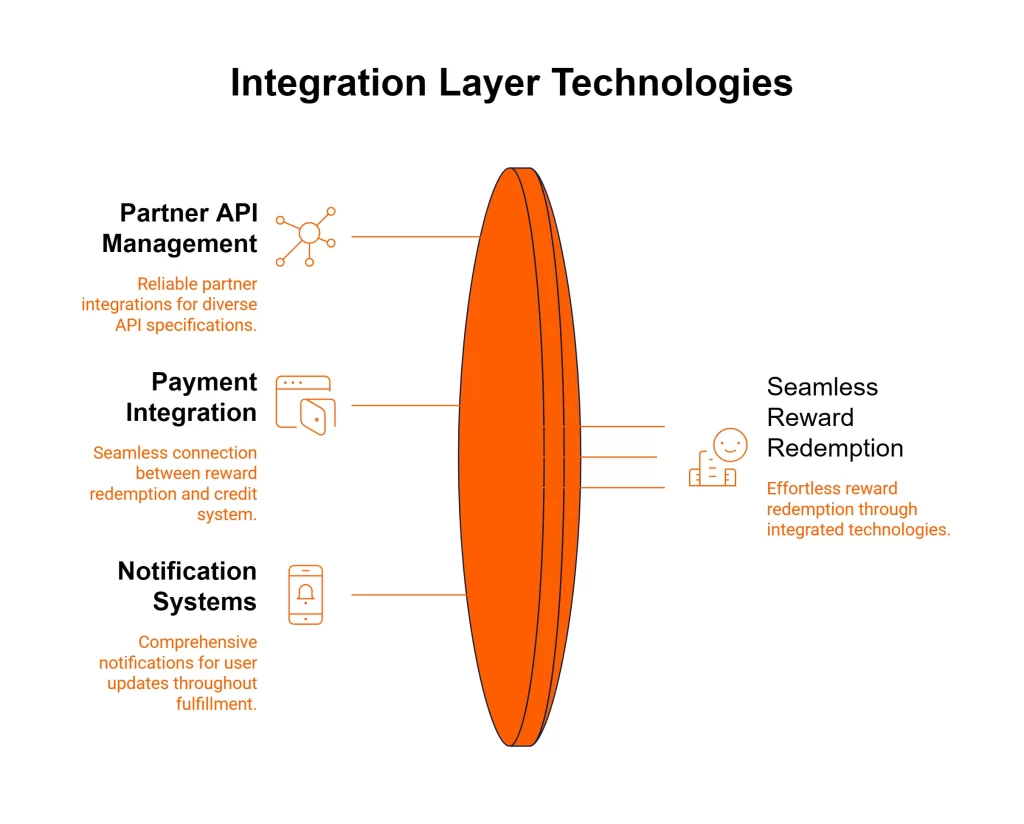 Integration Layer Technologies CRED