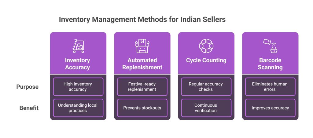 Inventory Management Methods for Indian Sellers