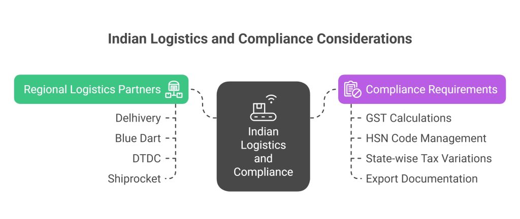 Local Implementation Considerations