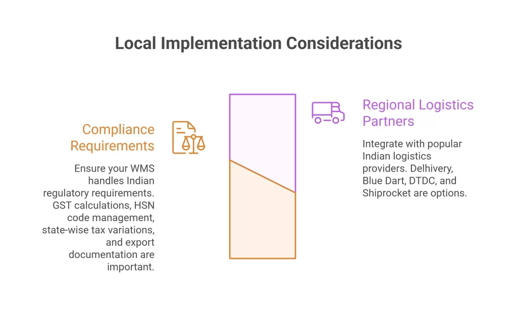Local Implementation Considerations