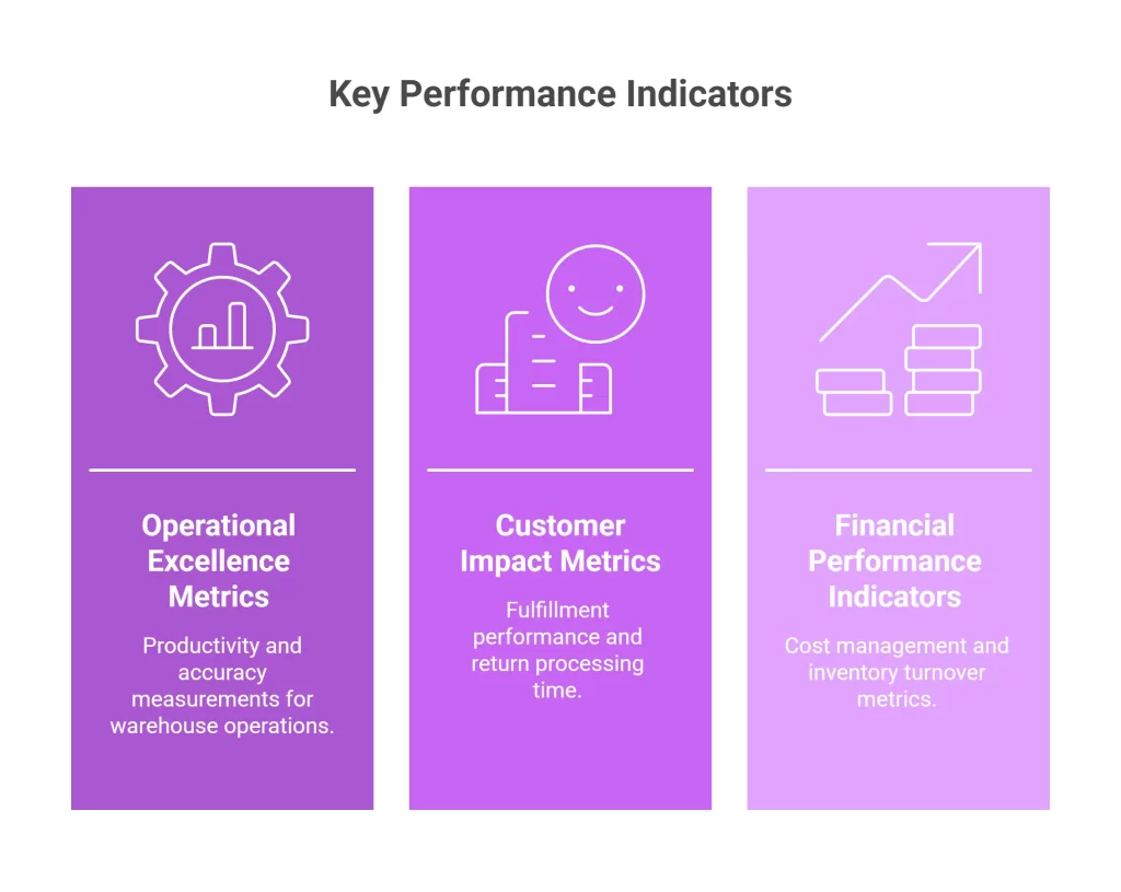 Measuring Success KPIs That Actually Matter
