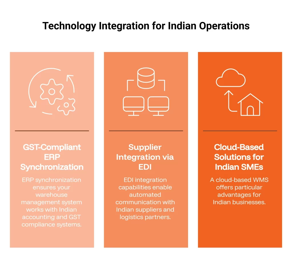 Technology Integration for India Operations