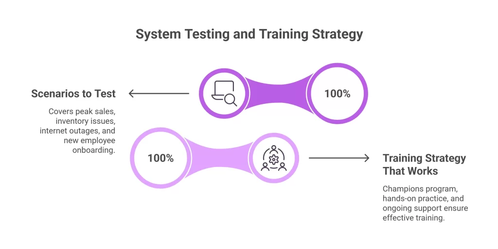 Testing and Training Scenarios