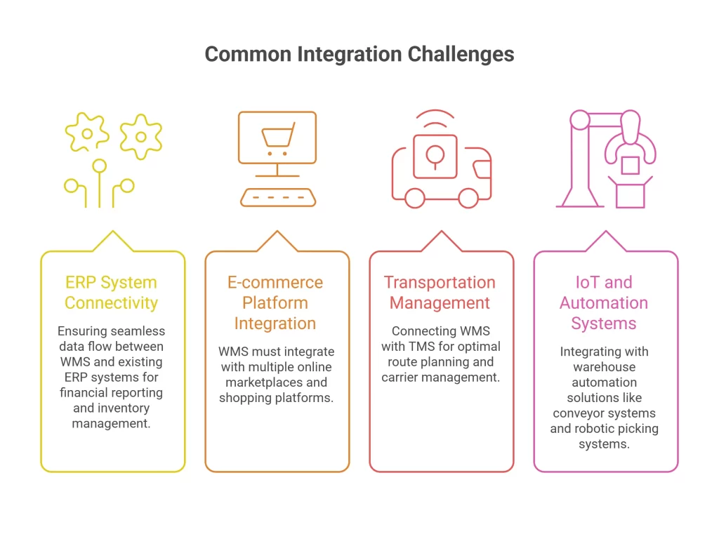 Common Integration Challenges