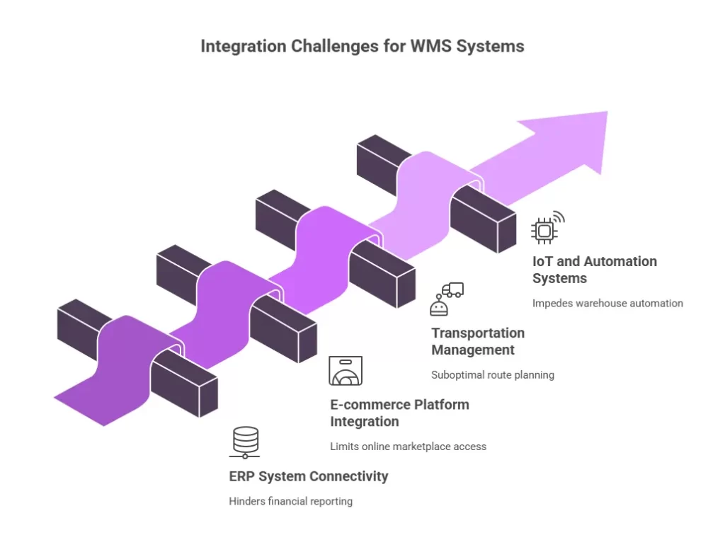 Common Integration Challenges