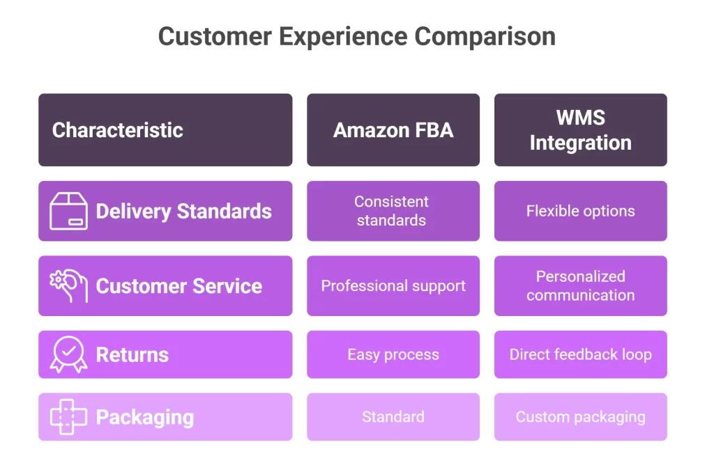 Customer Experience and Service Quality
