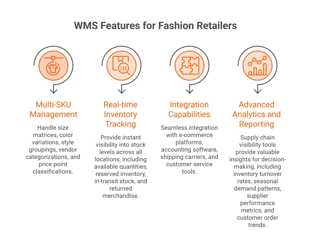 Essential Features of Fashion E-commerce WMS