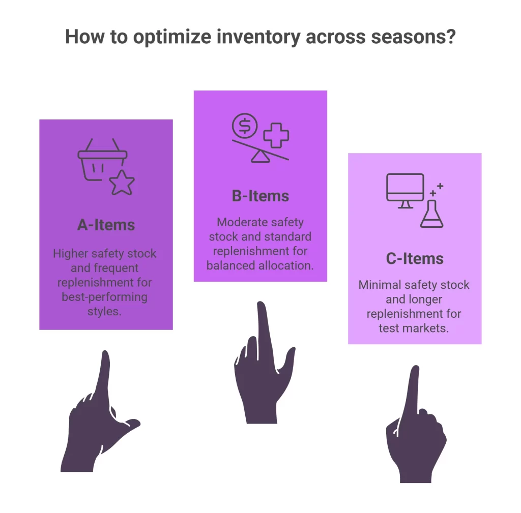 How to optimize inventory across seasons