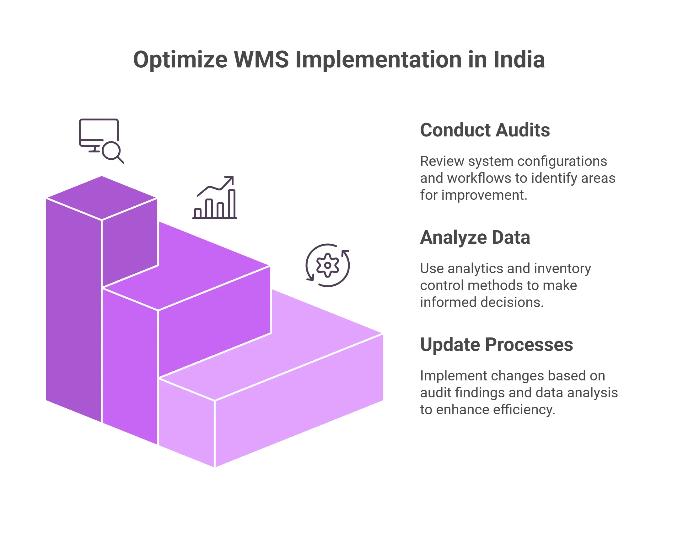 Optimize WMS Implementation India