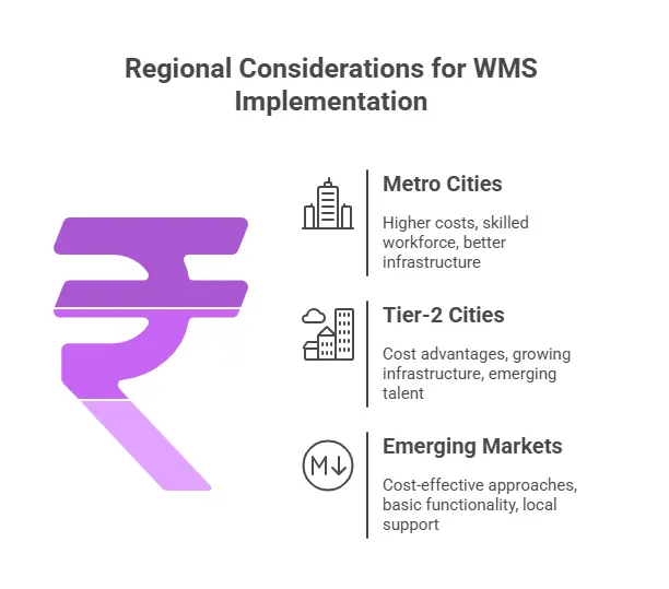 Regional Considerations for WMS Implementation