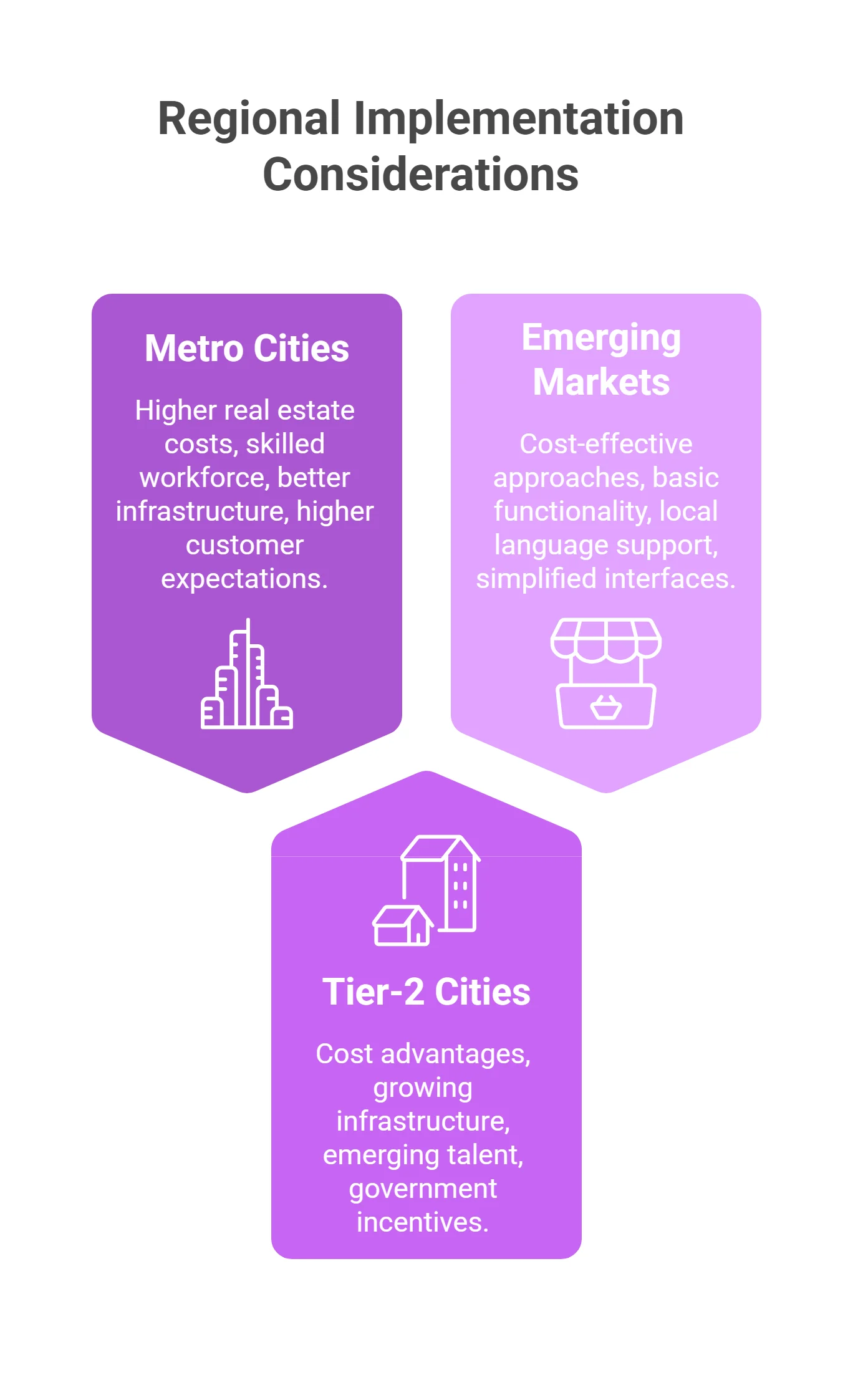 Regional Implementation Considerations