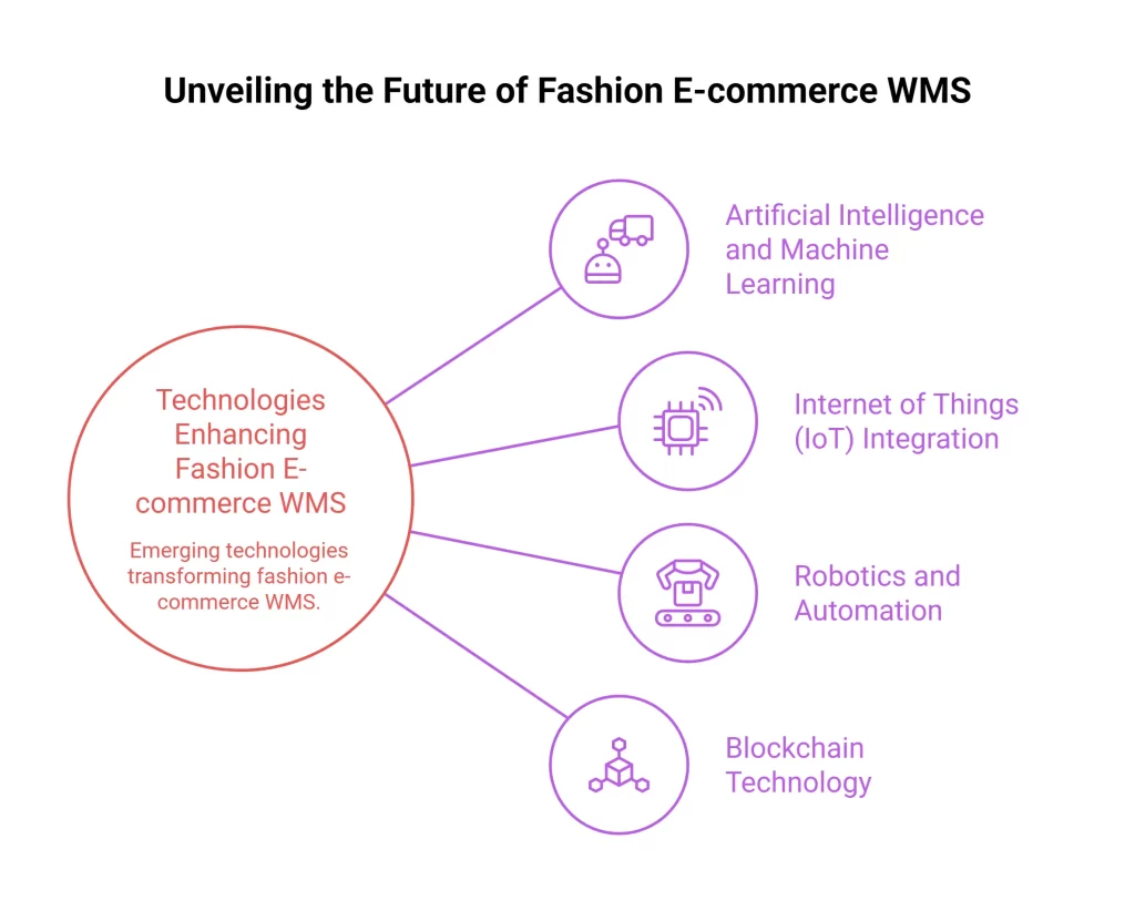 Technologies Enhancing Fashion E-commerce WMS