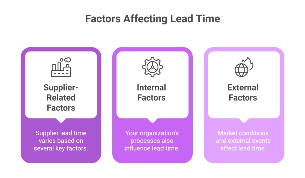 Factors Affecting Lead Time