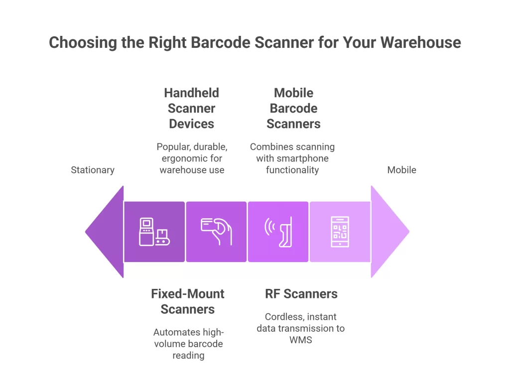 Choosing the Right Barcode Scanner for Your Warehouse