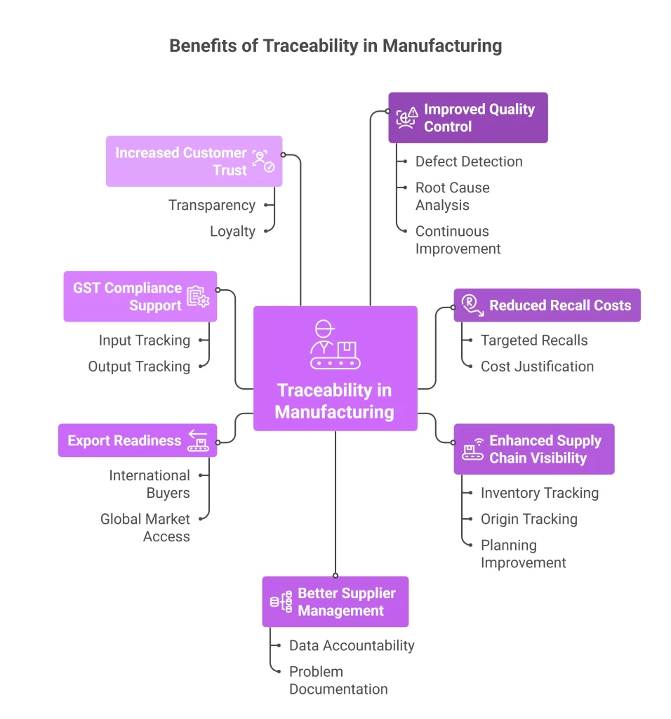 Benefits of Traceability in Manufacturing