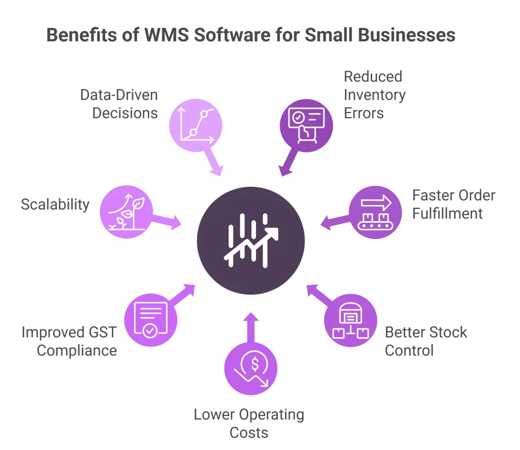 Benefits of WMS Software for Small Businesses