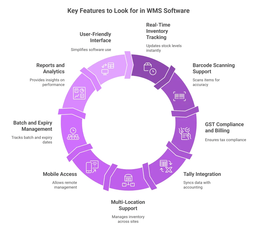 Key Features to Look for in WMS Software