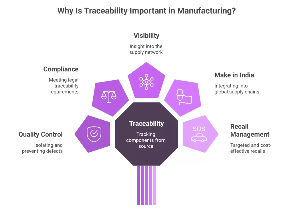 Why Is Traceability Important in Manufacturing