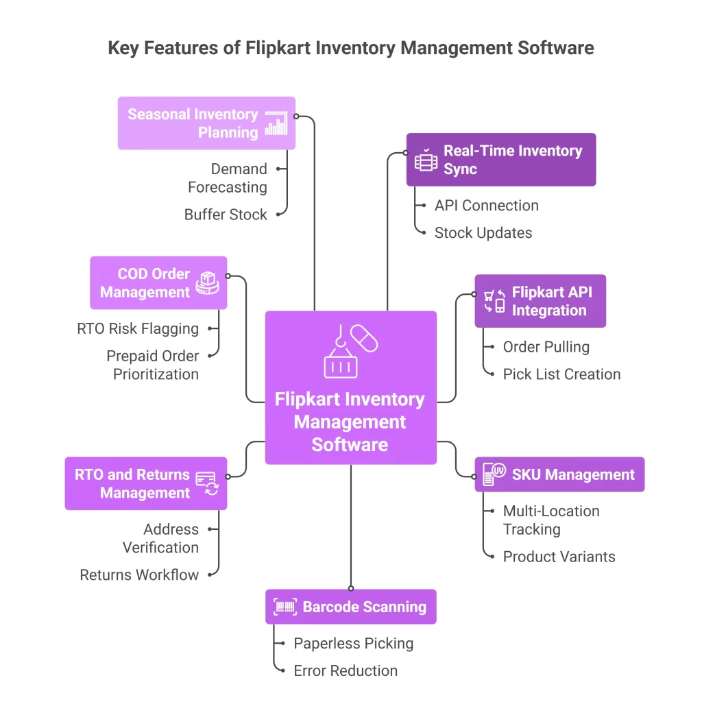 Key Features to Look for in Flipkart