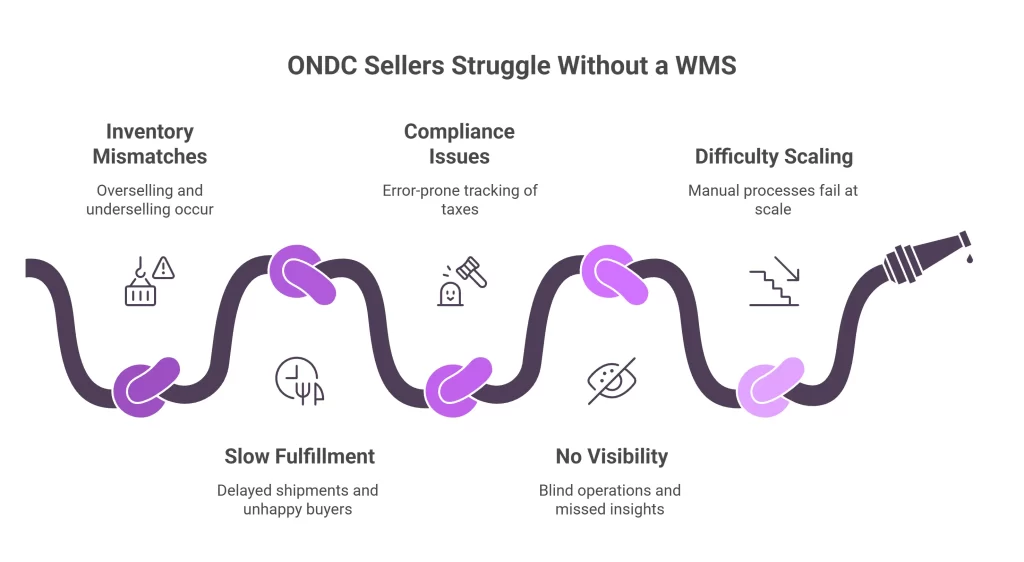ONDC Sellers Struggle Without a WMS