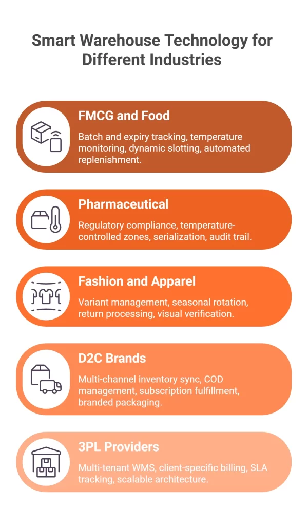 Smart Warehouse Technology for Different Industries