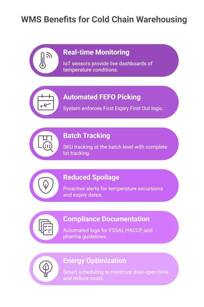 WMS Benefits for Cold Chain Warehousing
