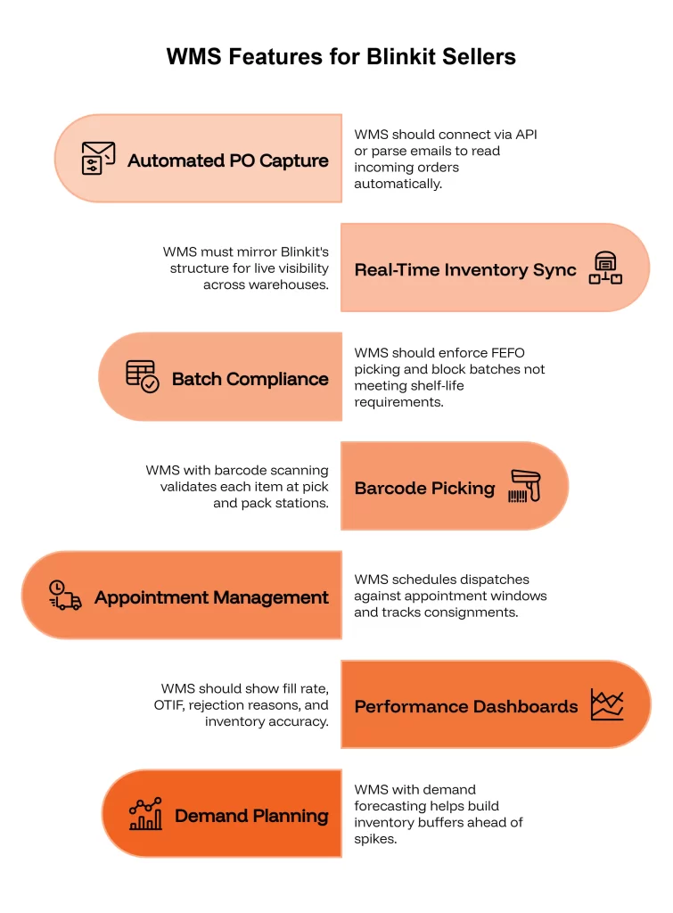 7 WMS Features Every Blinkit Seller Needs India