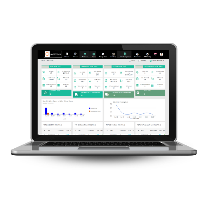 Omneelab Dashboard Mockup