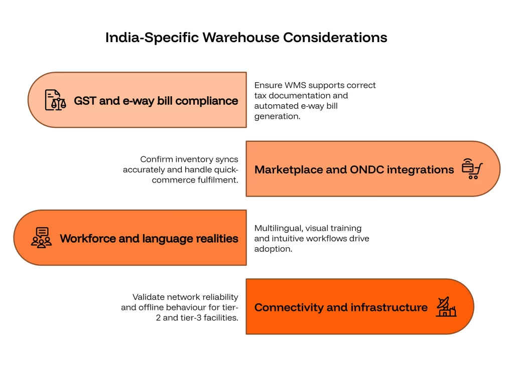 India-Specific Warehouse Consideration