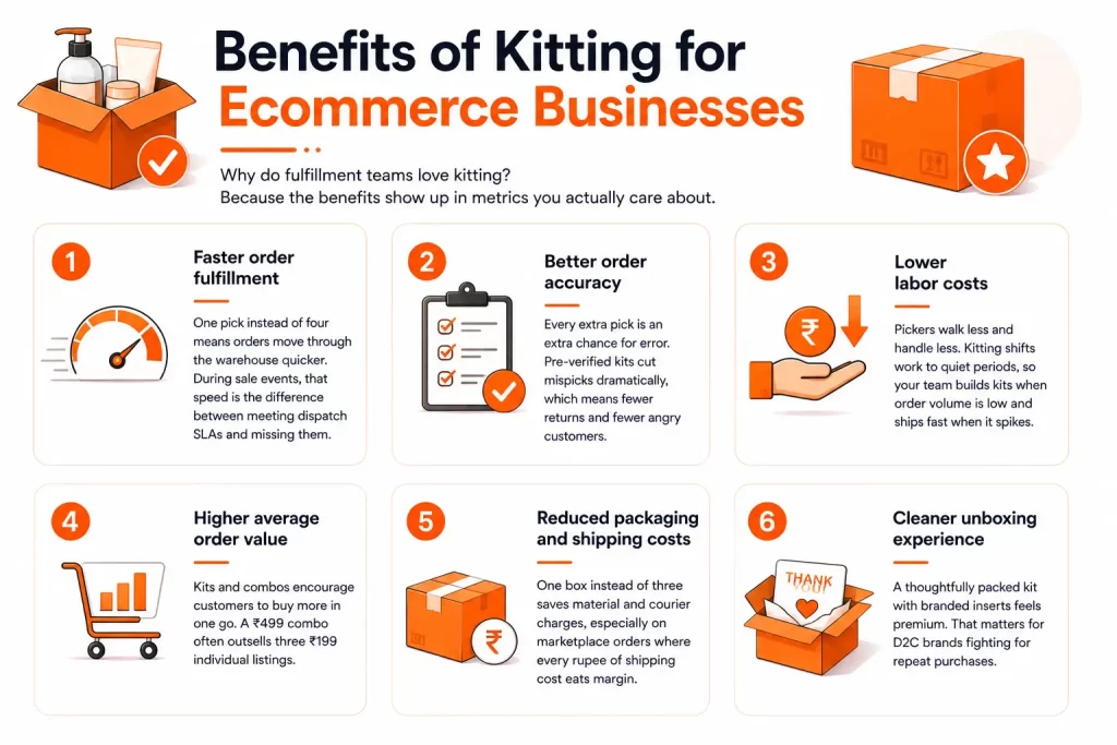 Benefits of Kitting for Ecommerce Businesses