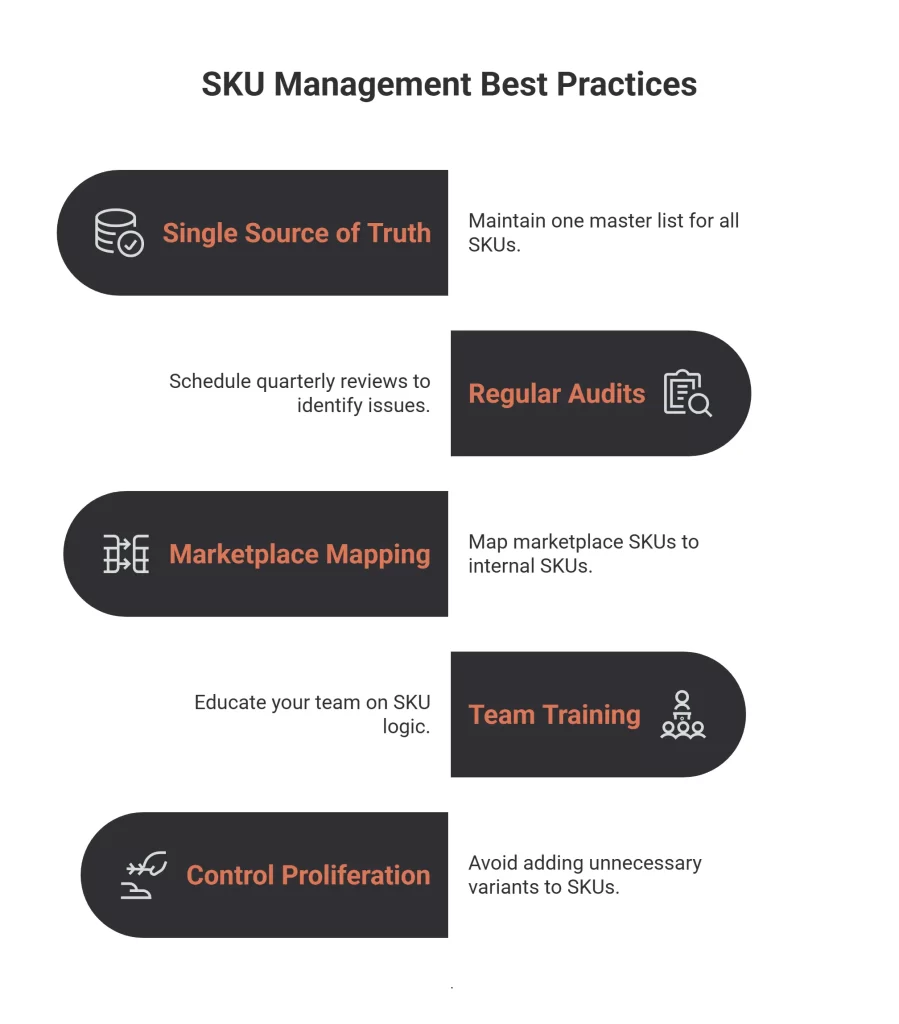 SKU Management Best Practices