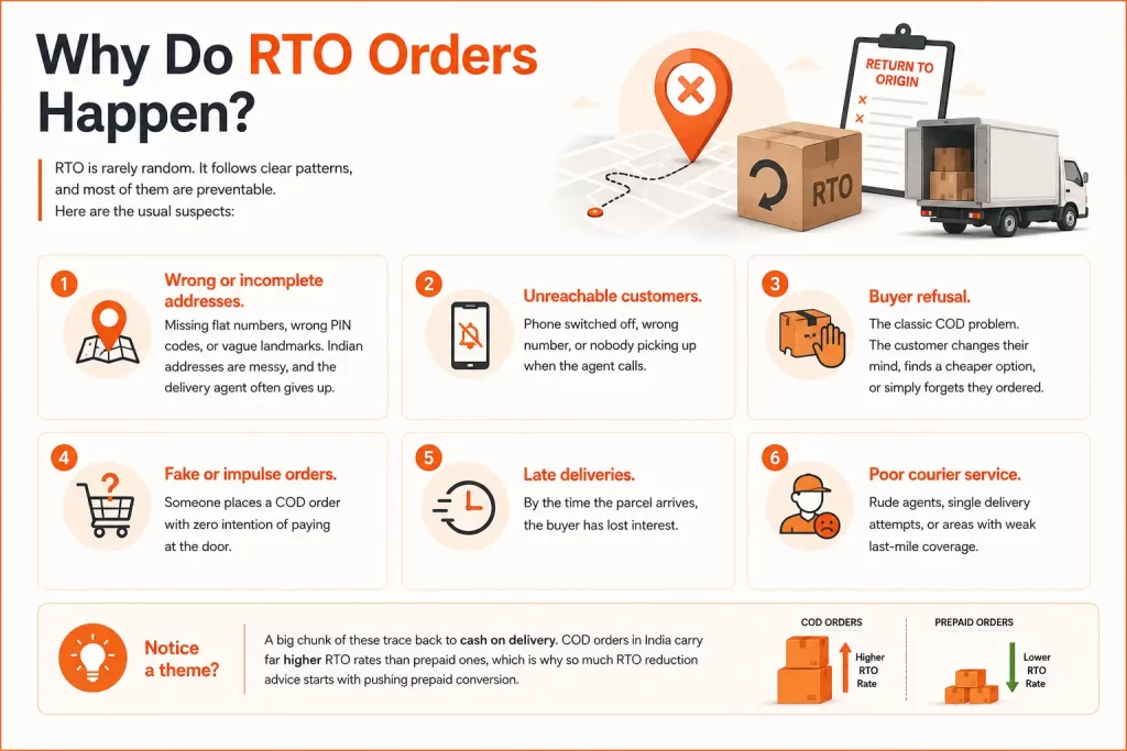 Why Do RTO Orders Happen